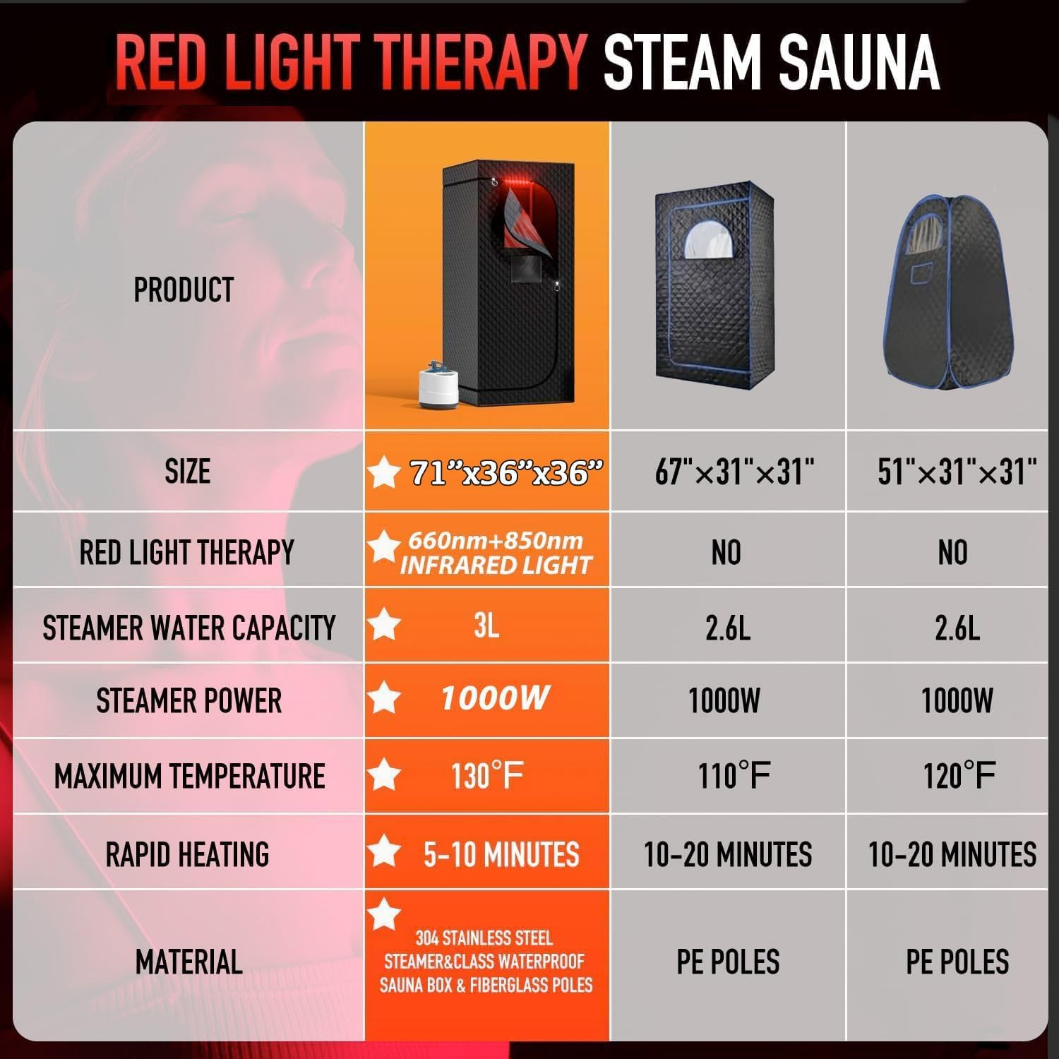 Portable Sauna Tent with Steam 660Nm Red Light & 850Nm Light Device, 3L Steamer, Folding Chair, Personal Sauna Box Sauna Tent Home Sauna image number 4