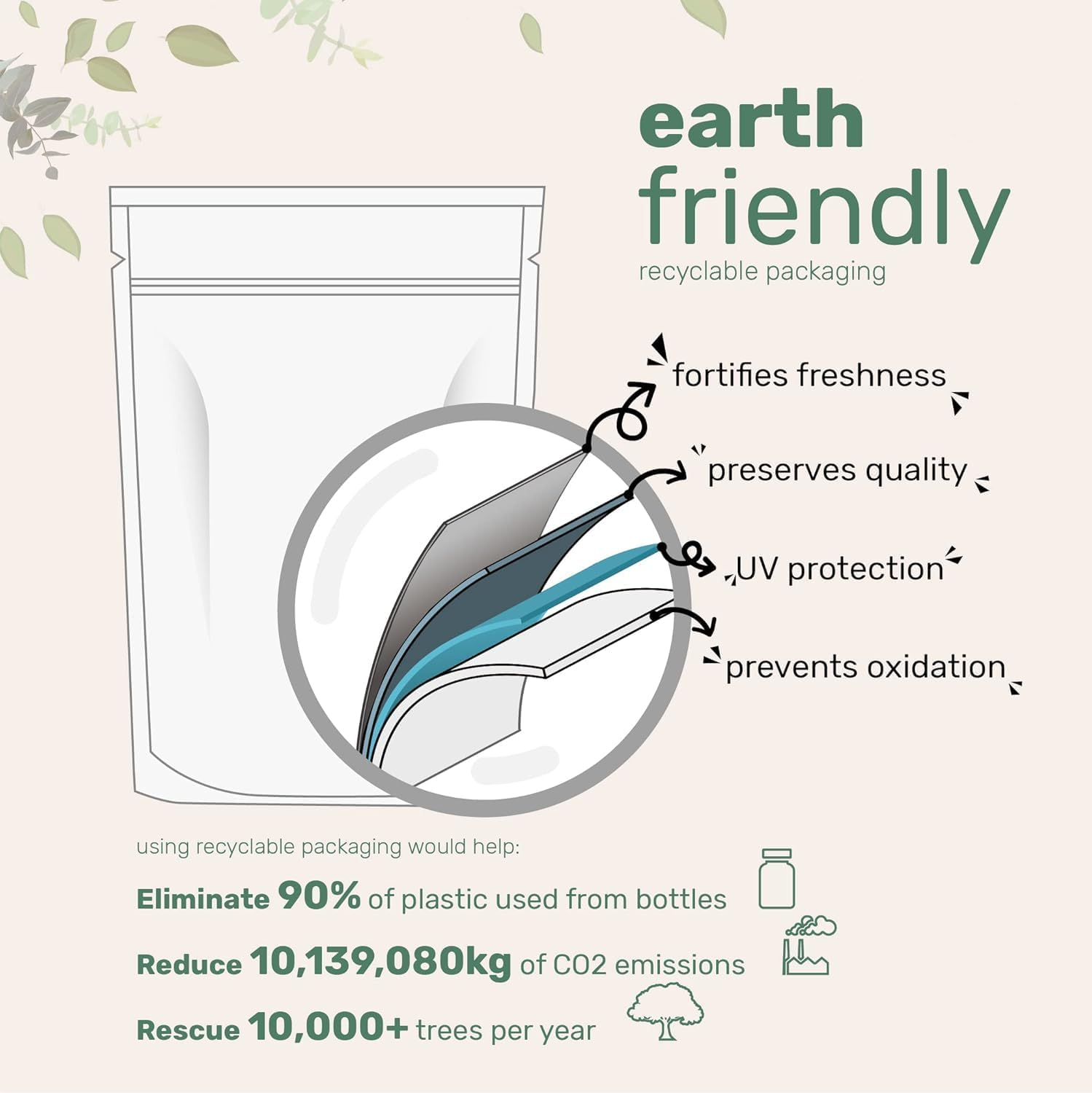 Astaxanthin 12Mg, 120 Softgels, 4 Month Supply | Premium Astaxanthin Antioxidant Supplements | Fresh Microalgae Source | Supports Eye, Joint, Internal Circulation, Skin Health & Natural Tanning image number 2