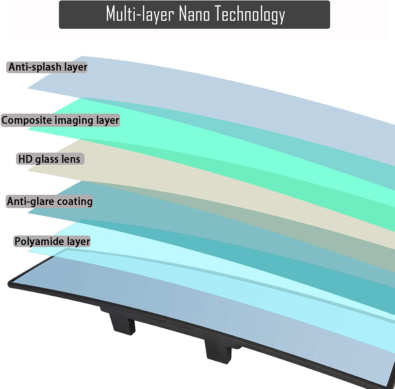 XUKEY Panoramic Rearview Mirror,Universal Car Truck Interior Rear View Mirror anti GLARE Rearview 300Mm Wide-Angle Surface Blue Mirror Auto Accessorie