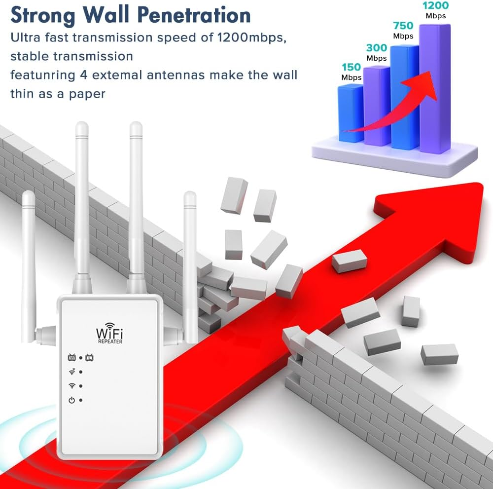 Yakiter Wifi Extender, 1200Mbps Wifi Booster, 5Ghz & 2.4Ghz Dual Band Wifi Repeater with 4 Antennas, Wifi Range Extender Covers up to 7000 Sq, Wireless Internet Repeater, 1-Key Setup(White) image number 4