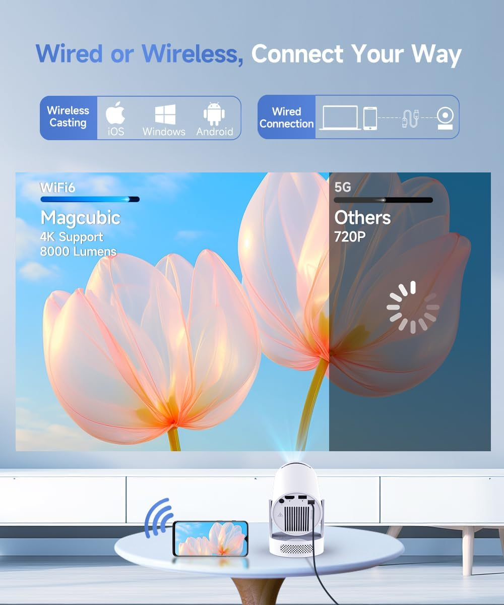 Mini Projector 4K Support with Wifi 6 and Bluetooth 5.4, 5W Soundbase Speaker, Auto Vertical Keystone 180&deg;Rotatable Portable Proyector for Home Bedroom Outdoor (5W Speaker & Manual Focus) image number 4