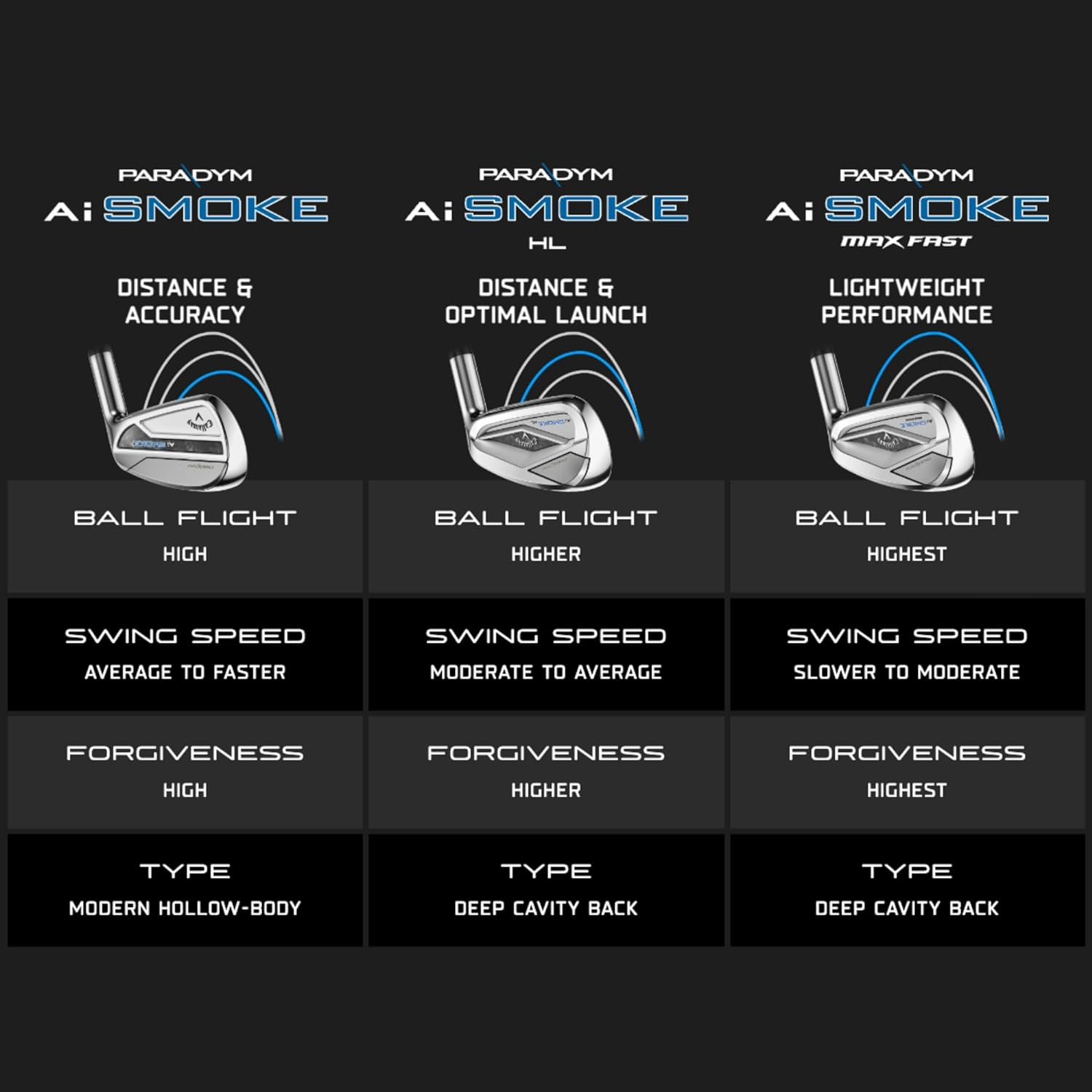 Callaway Golf Paradym AI Smoke Iron Set image number 4