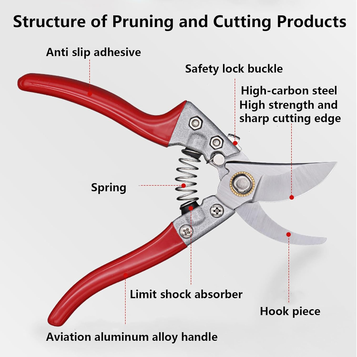 5 Pack Garden Shears with Gardening Gloves Set，High-Carbon Steel Sharp Pruning Shears，Horticultural Fruit Picking Scissors，Straight Head and Electrician Scissors with a Black Storage Bag image number 5