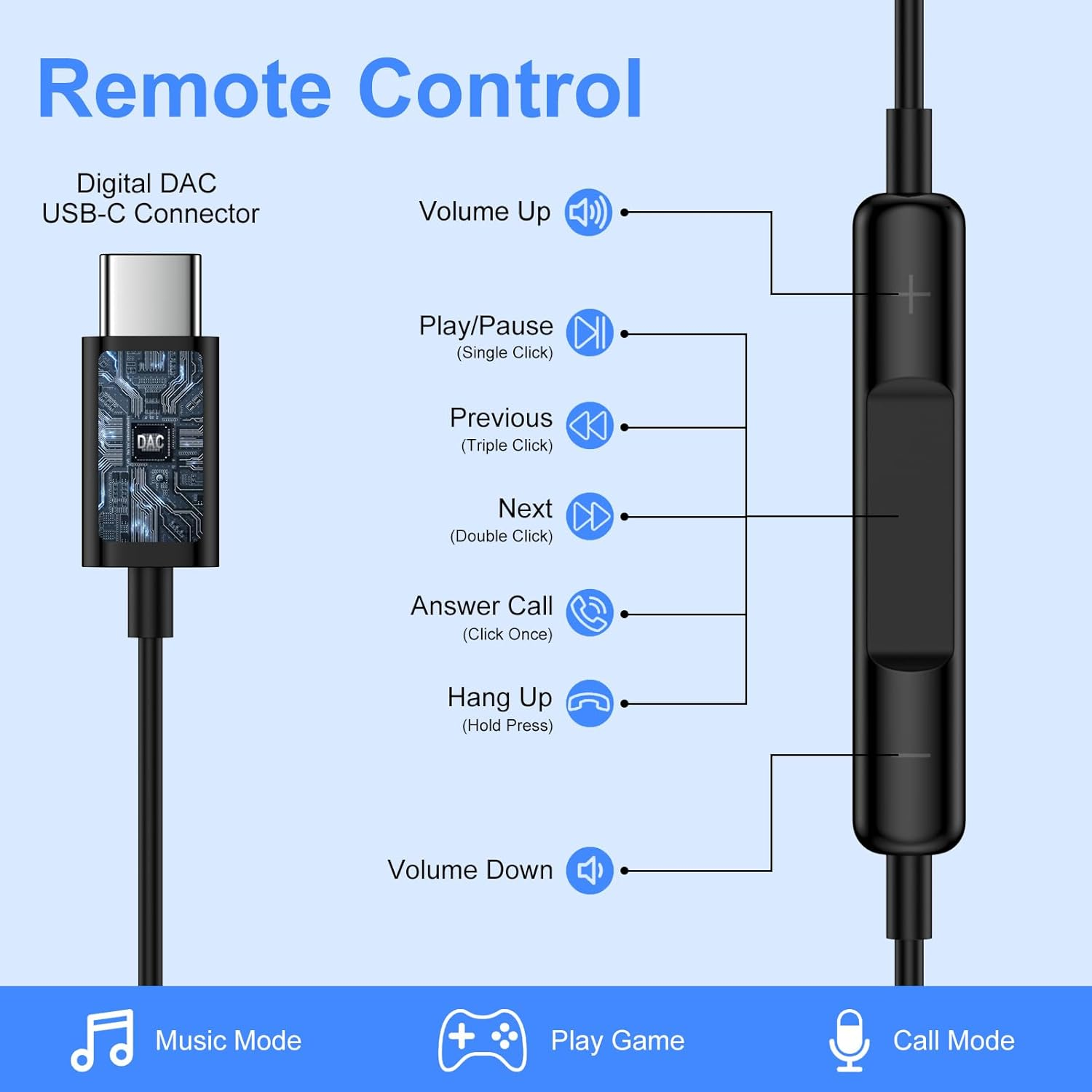 USB C Headphones for Iphone 17 Pro Max 17 Air 16E 16 15,Type C Earphones Wired with Mic & Remote Hifi Stereo Noise Cancelling Earbuds USB C for Samsung Galaxy S25 S24 Ultra S25 Edge A17 A16,Pixel 10 9 image number 3