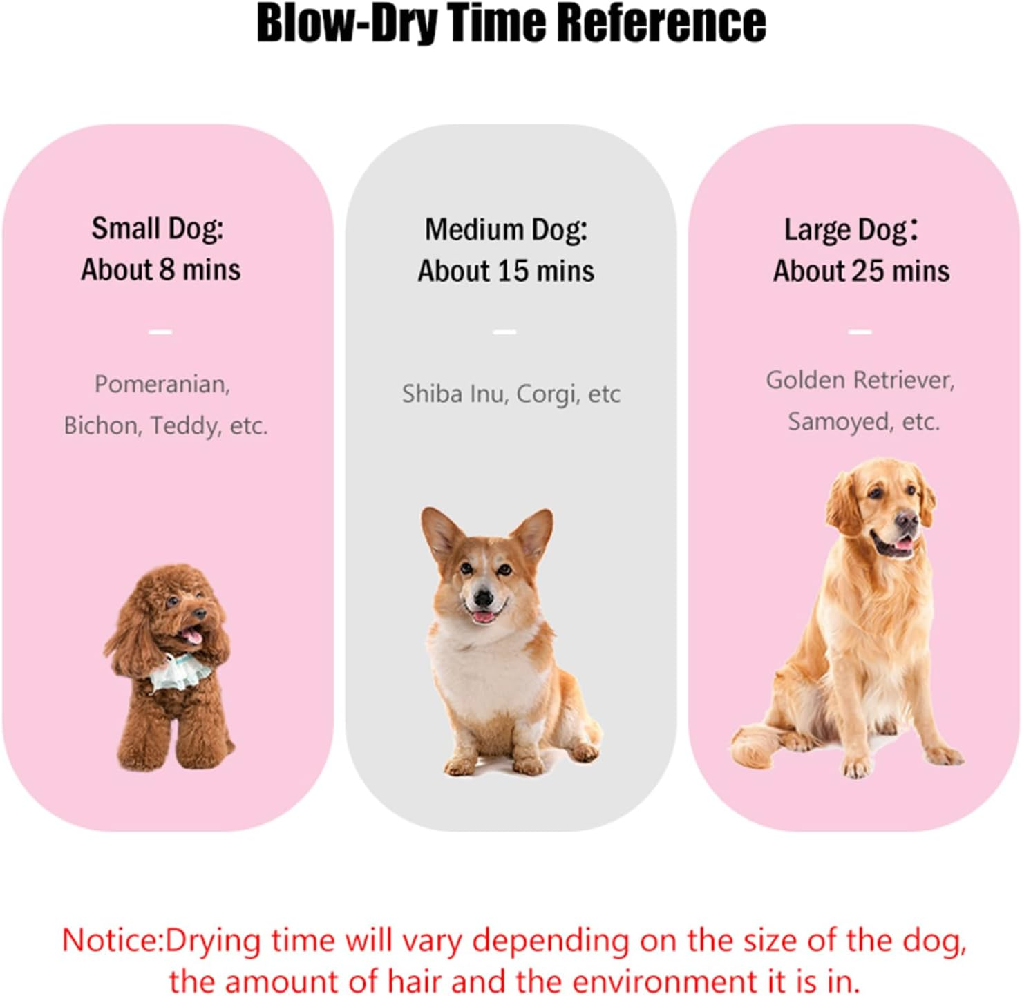 Dog Hair Dryer Pet Dryer, 2800 W Blower Dog Hair Dryer, Very Quiet Adjustable Speed and Heat, Dog Dryer Pet Dog Grooming Hair Dryer Blower with 4 Different Nozzles (Pink) image number 5