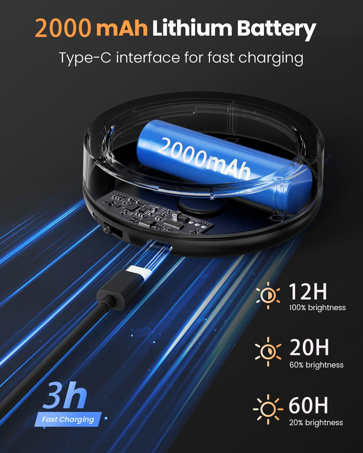 6Pcs Picture Lights with Remote Control, 2000Mah Rechargeable Poster Lights, 3 Color Dimmable Magnetic Wall Lamp with Timer, Decorative Lights for Art Display, Photo Frame and Art Portrait (Black) image number 5