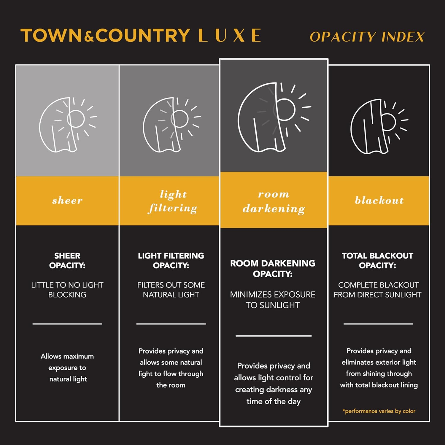 Exclusive Home Catarina Layered Solid Room Darkening Blackout and Sheer Grommet Top Curtain Panel Pair, 52"X63", Sand image number 6