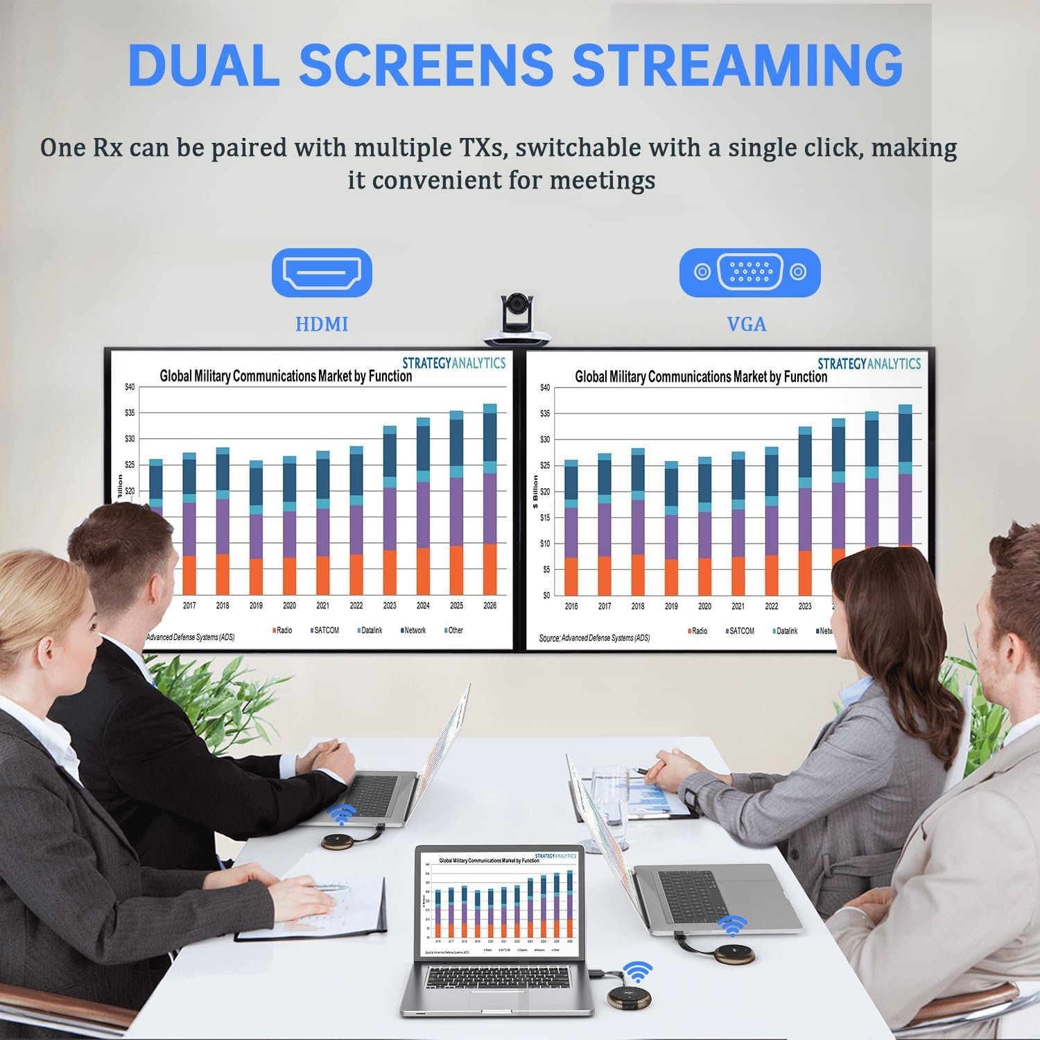 TIMBOOTECH HDMI Wireless Transmitter and Receiver 4K, Dual Screens HDMI & VGA Live Casting 5G Video/Audio for Laptop, Cable Box, Camera, Blu-Ray, Phone, Netfix to Monitor, Projector, HDTV 165FT/50M image number 6