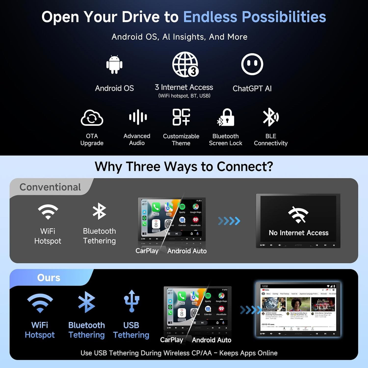 ATOTOZONE A5L 10Inch Android Double DIN & Single DIN Adaptive Car Stereo, Floating Display Screen, Wireless Carplay&Android Auto, Wifi/Usb/Bluetooth Tethering, Mirrorlink, DSP/FM/RDS, 2G+32G image number 3