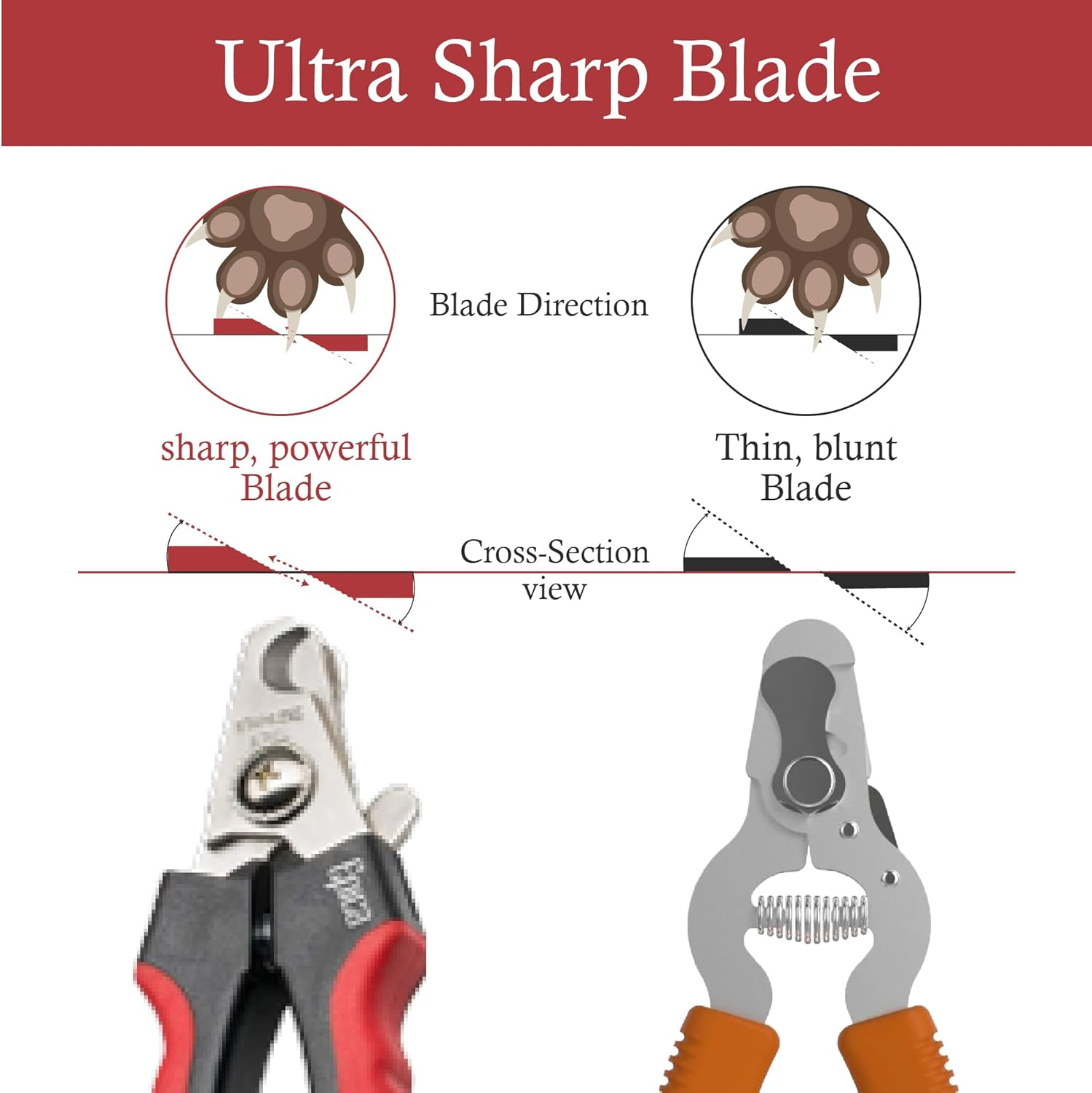 Best Professional Pet Nail Clipper Large image number 1