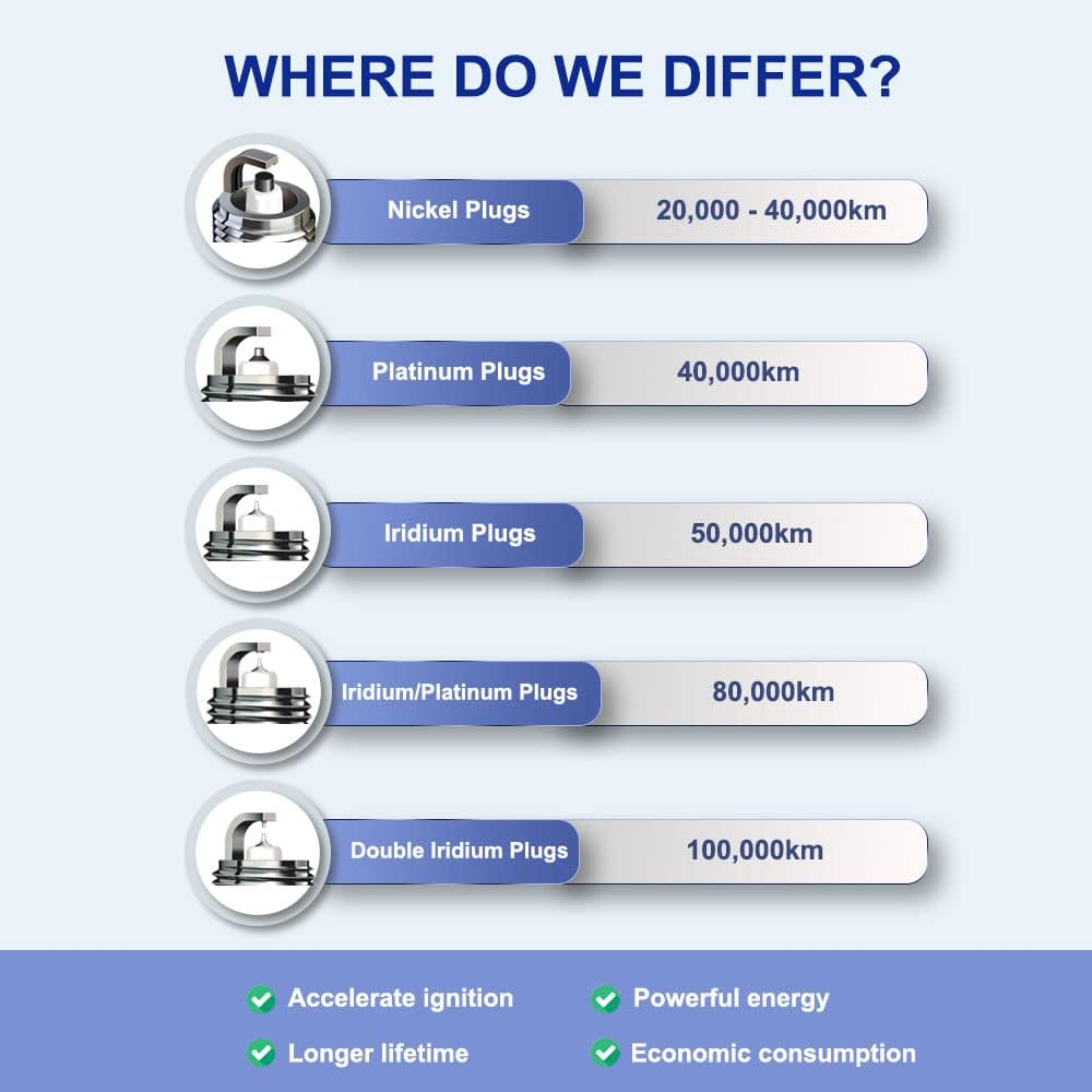 TORCH Spark Plug LD7REII Replace for NGK DILKAR7D11H/90565, for NISSAN 22401-1VA7C, for SUZUKI 11182-51Z01, Oem,Ea image number 3