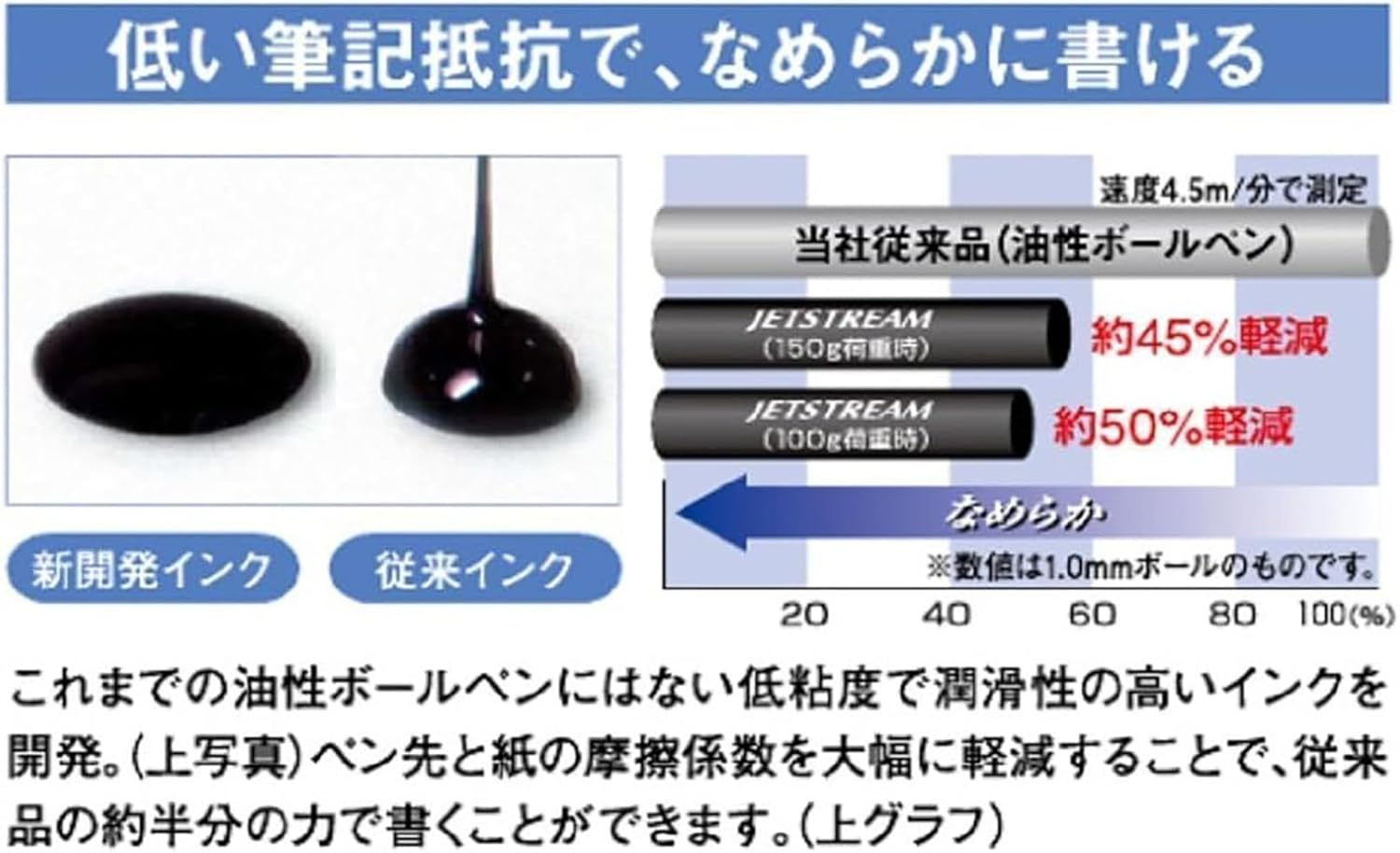 Mitsubishi Pencil MSXE520050724 Pure Malt Premium 4 & 1 0.7 Black Multifunction Pen image number 4