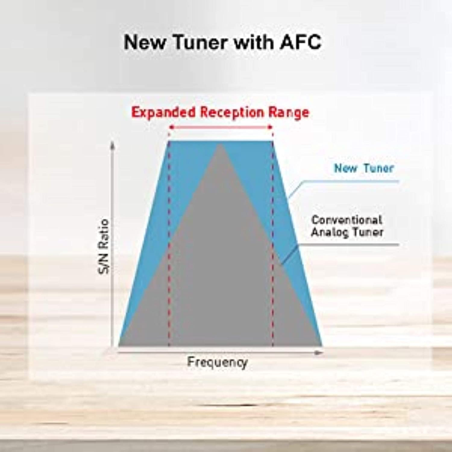 Panasonic AM/FM Handheld Pocke Radio (RF-P50DGC-S) (Renewed) image number 4