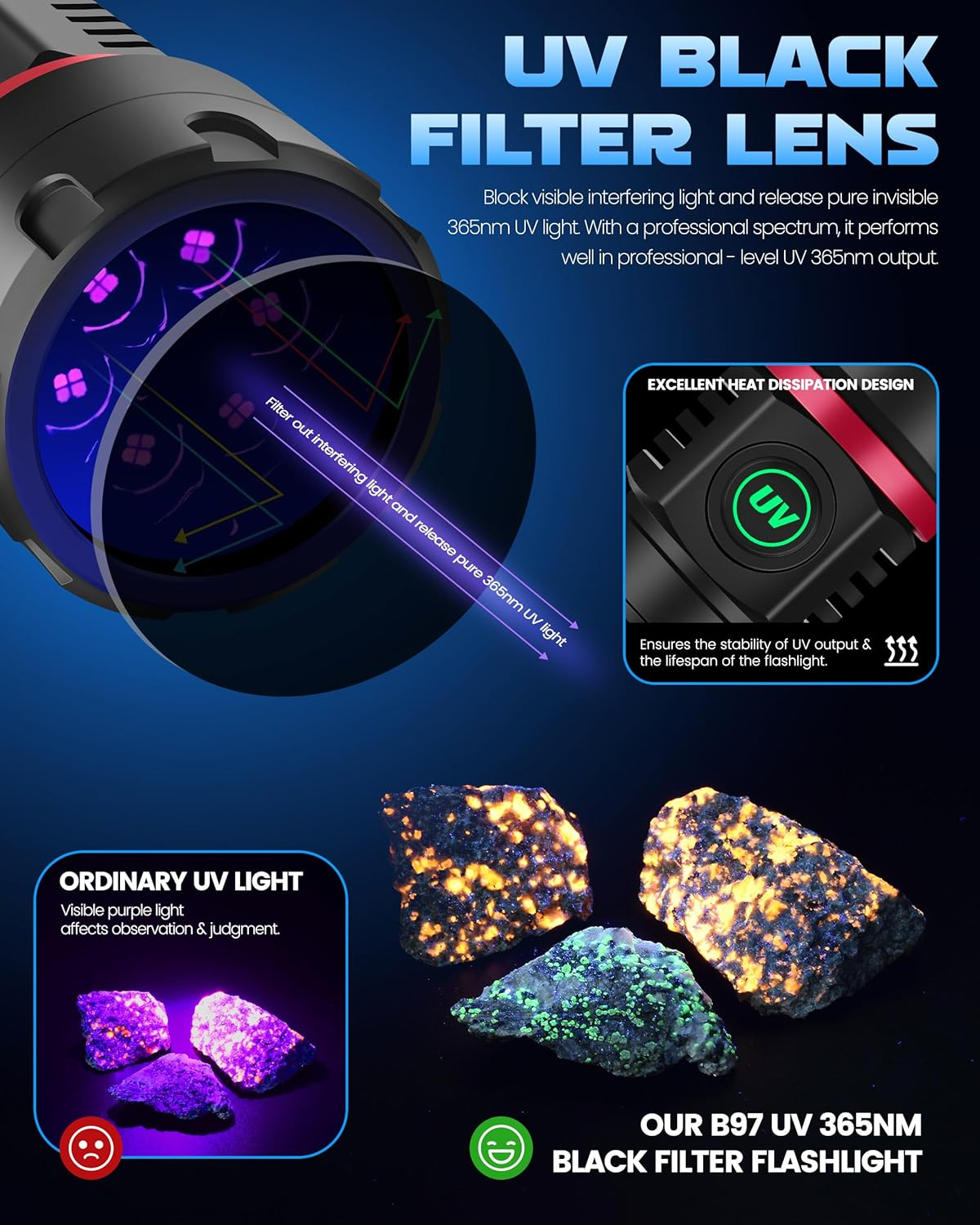 DARKBEAM UV Torch 365 Nm Black Light [6 X Quad-Core LED], Powerful 80W USB -C Rechargeable Flashlights, Wood Ultraviolet Detector for Urine, Rock, Uranium Glass, Resin image number 5