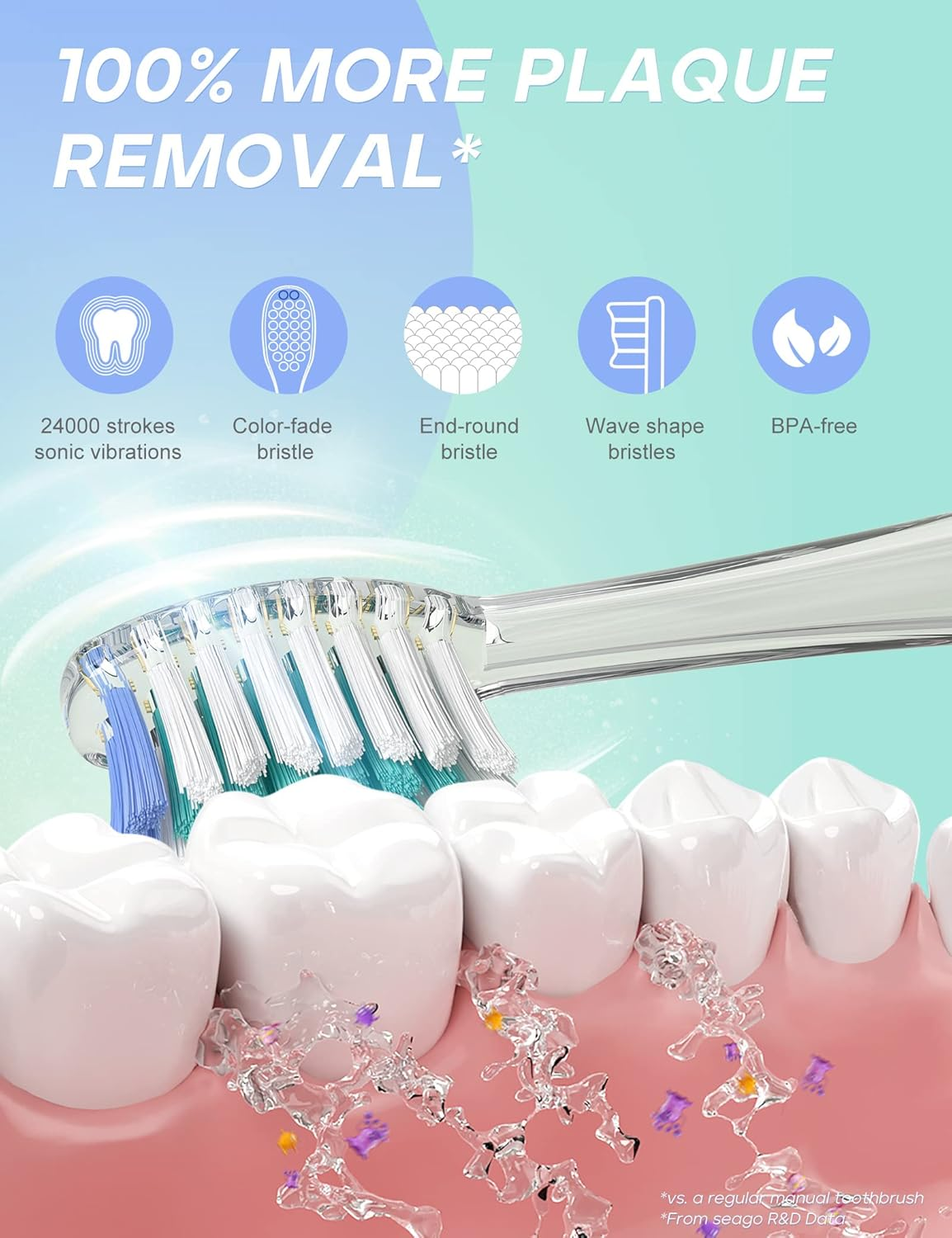 Kids Electric Toothbrush Sonic Toothbrush, Soft Battery Powered Tooth Brush with Smart Timer,Waterproof Replaceable Deep Clean for Kids(Age of 3+)，Travel Toothbrush by SEAGO Sg977(Green) image number 2