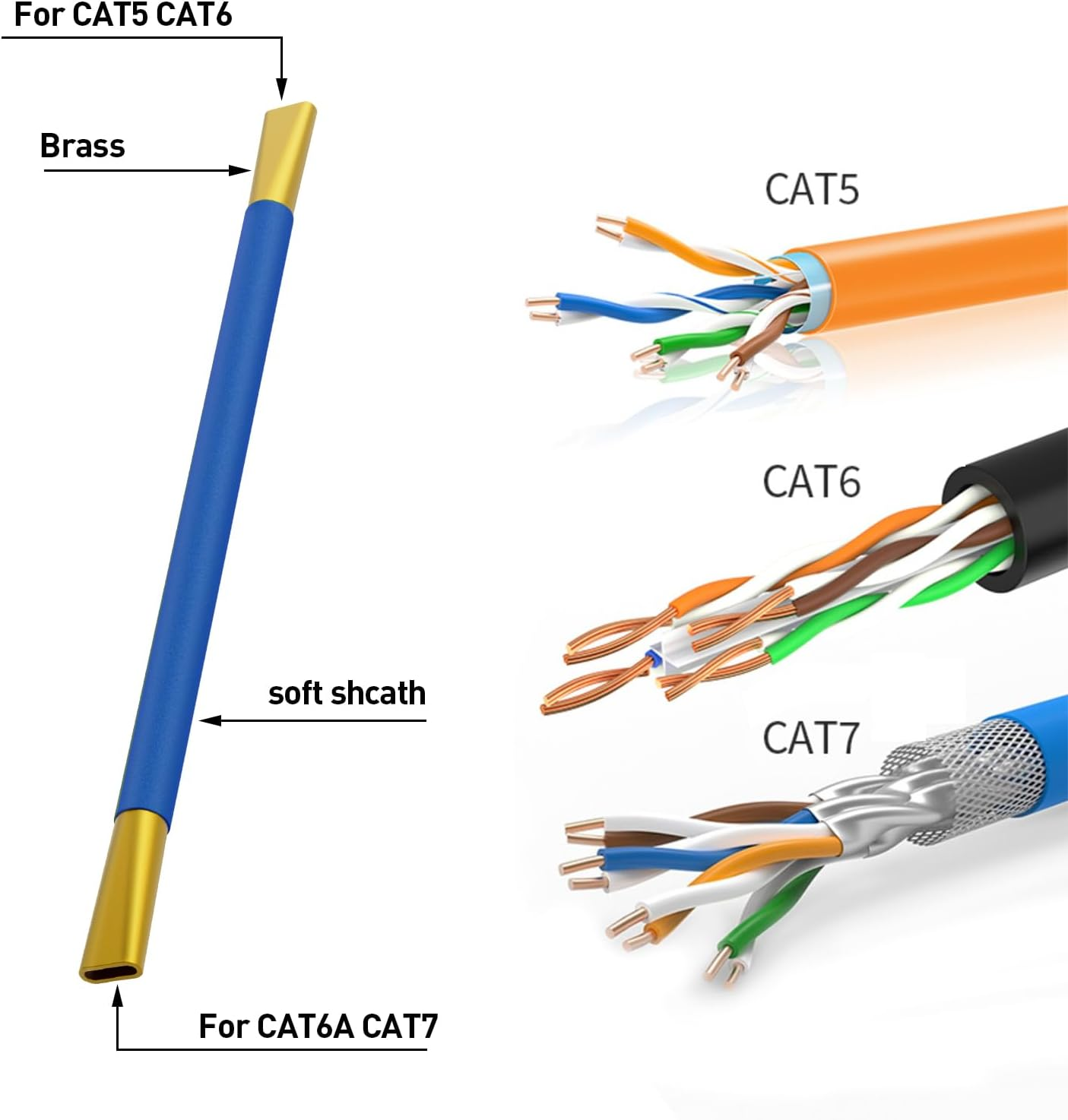 Network Cable Looser Mini Engineer Wire Stripper Wire Straightener Dual Twisted Wire Separators for CAT7/CAT6A/CAT6/CAT5 and Telephone Lines(Blue) - Green image number 2