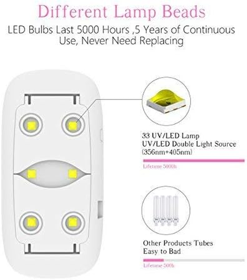 SUN BEAUTY GLOBAL Nail Dryer Mini, 6W LED UV Portable Nail Dryer Curing Lamp Light for Gel Based Polish USB Power with 45S/60S Timer Setting image number 3