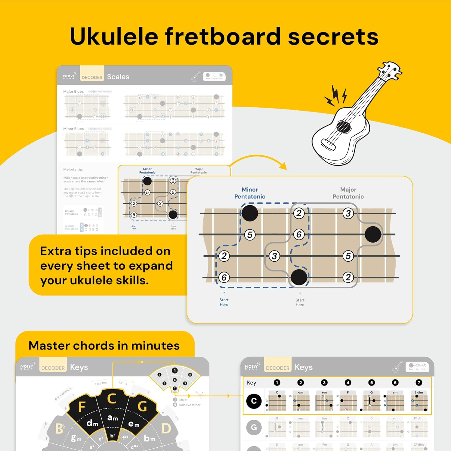 Ukulele Chord Chart Cheat Sheets - Scales - Chords - Key. Decoder : MUSIC THEORY MADE EASY! Expand Uke Playing Quickly, for Begginers and Intermediate Players&hellip; image number 5
