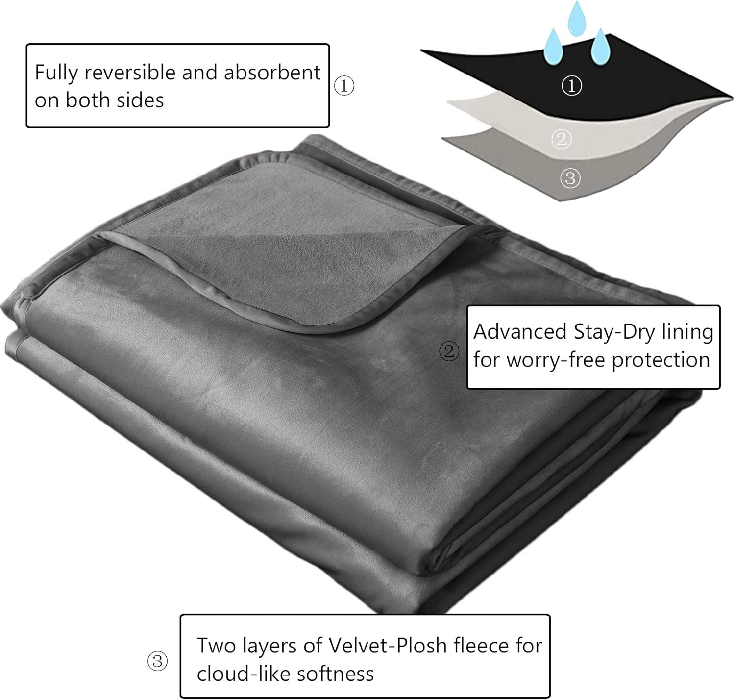 Ameritex Pet Bed Blanket Reversible 100% Waterproof Velvet Super Soft for Sofa and Bed (40X60 Inches, Light Grey+Grey) image number 2