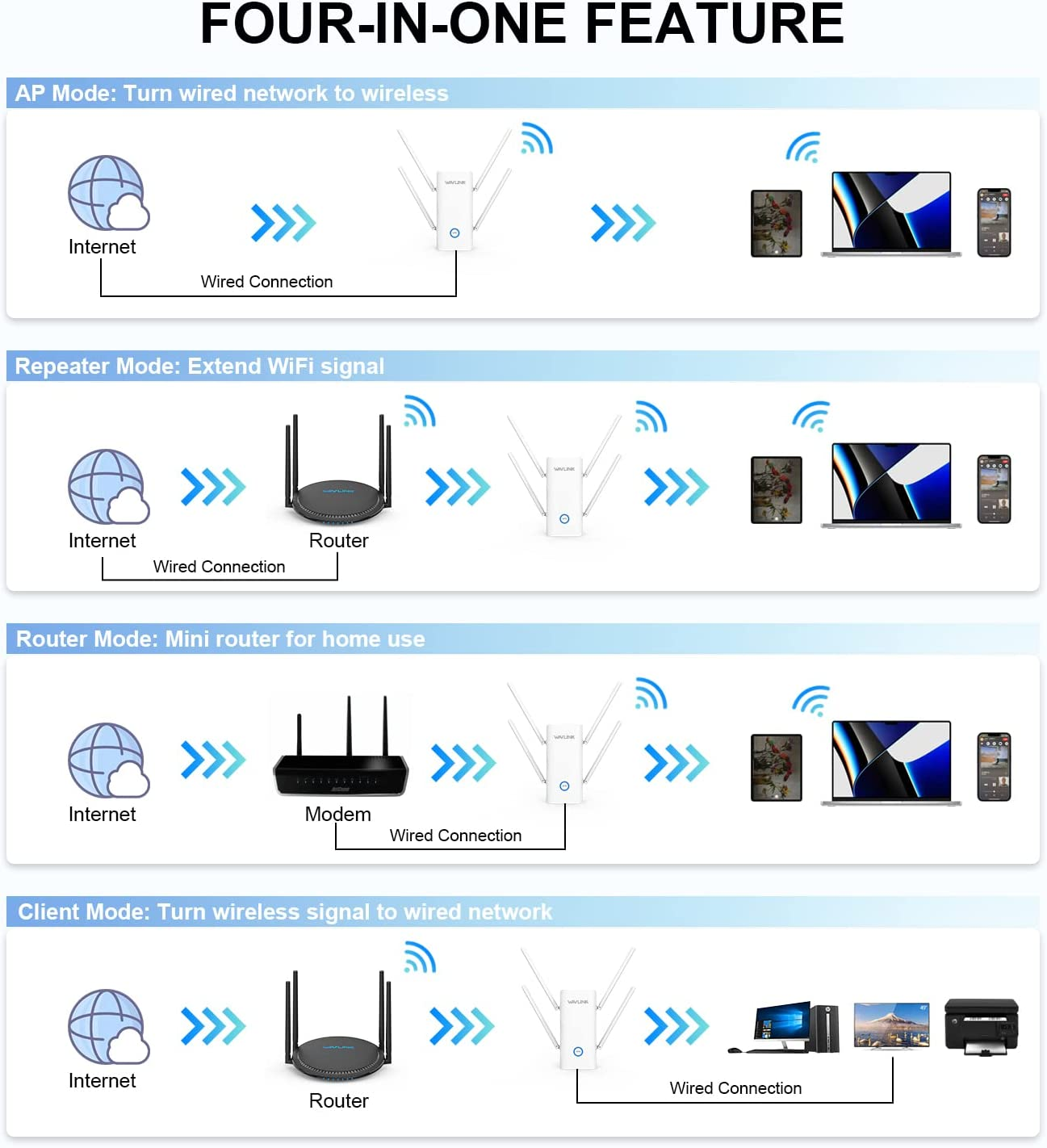 AX1800 Wi-Fi 6 Range Extender,Wavlink Mesh Internet Booster, Dual Band Wireless Signal Booster & Repeater up to 1.8Gbps Speed, AP Mode, Mesh Node with Ethernet Port Extend Internet Wifi to Home Device image number 2