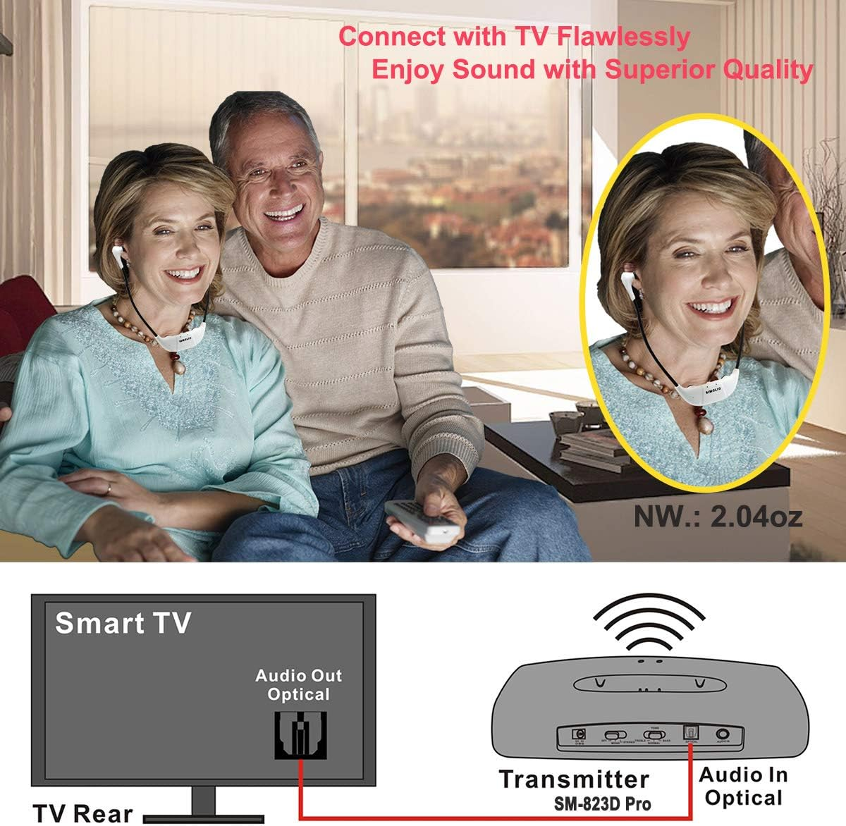 SIMOLIO Digital Wireless Headphones for TV with Optical In, TV Hearing Assistance Devices, Wireless Earbuds for Hearing Impaired TV Listening, Wireless Headset for Smart TV, TV Sound Amplifier SM-823D Pro image number 3