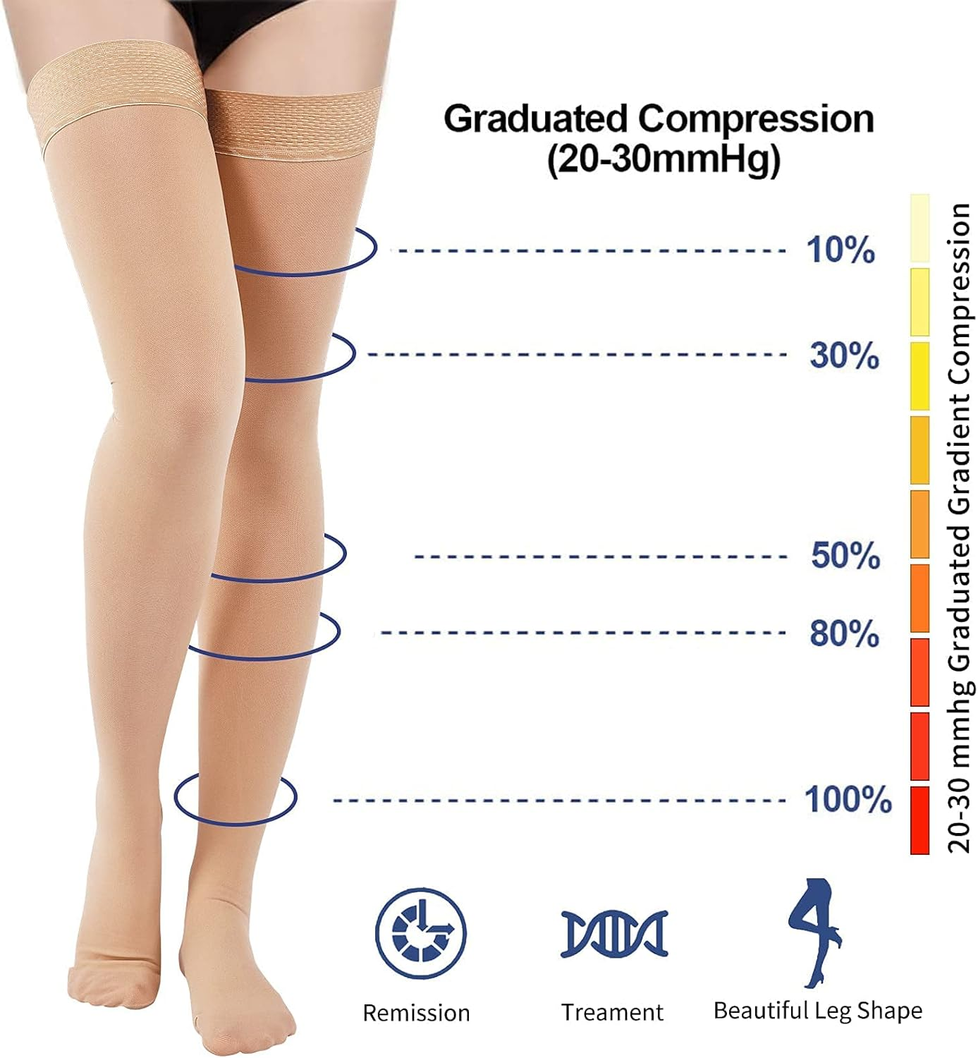 Thigh High Compression Stockings 20-30Mmhg, Closed Toe Socks for Women & Men image number 2