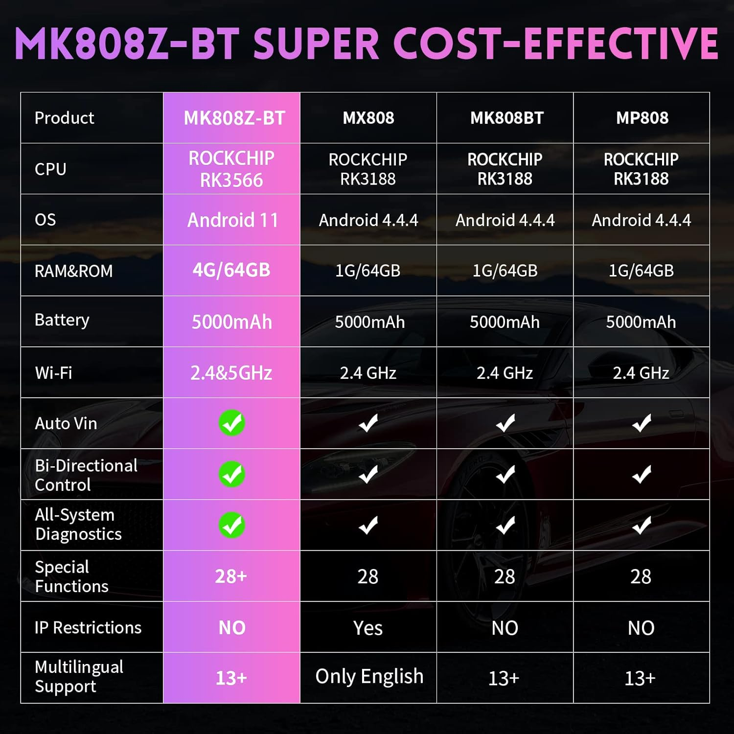Autel Scanner Maxicom Mk808Z-Bt(Same as MK808BT PRO), Android 11 Based Bi-Directional Control Scan Tool Upgraded of MK808BT/MK808S/MX808, 28+ Services, Compatible with BT506/MV108S (Original) image number 1