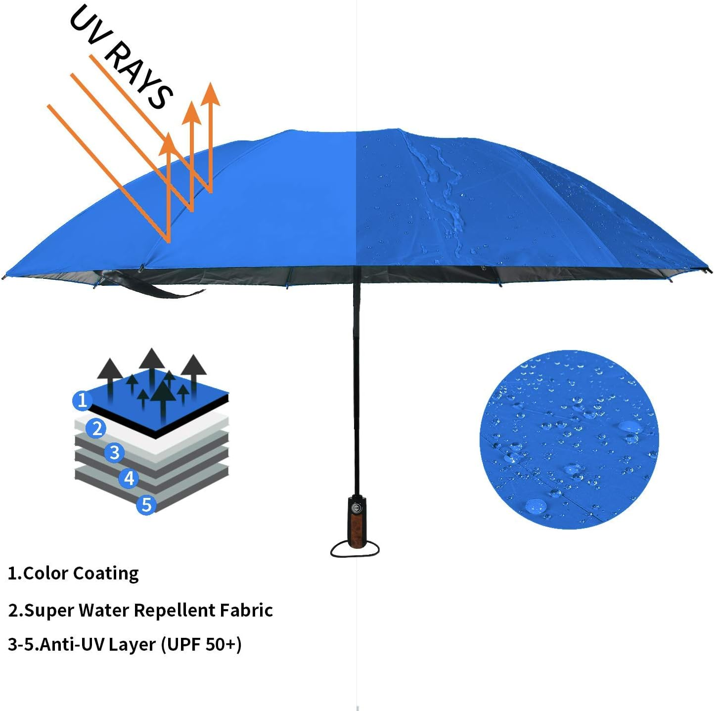 HAILSTORM Folding Reverse Umbrella with UV and UPF50+ Protection - Inverted Windproof Umbrellas with Lightweight Fiberglass Frame - Royal Blue image number 6