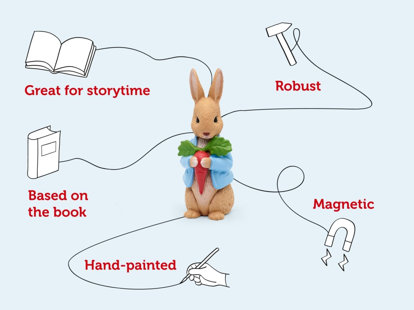 Peter Rabbit - the Peter Rabbit Collection - Tonie Audio Character image number 4