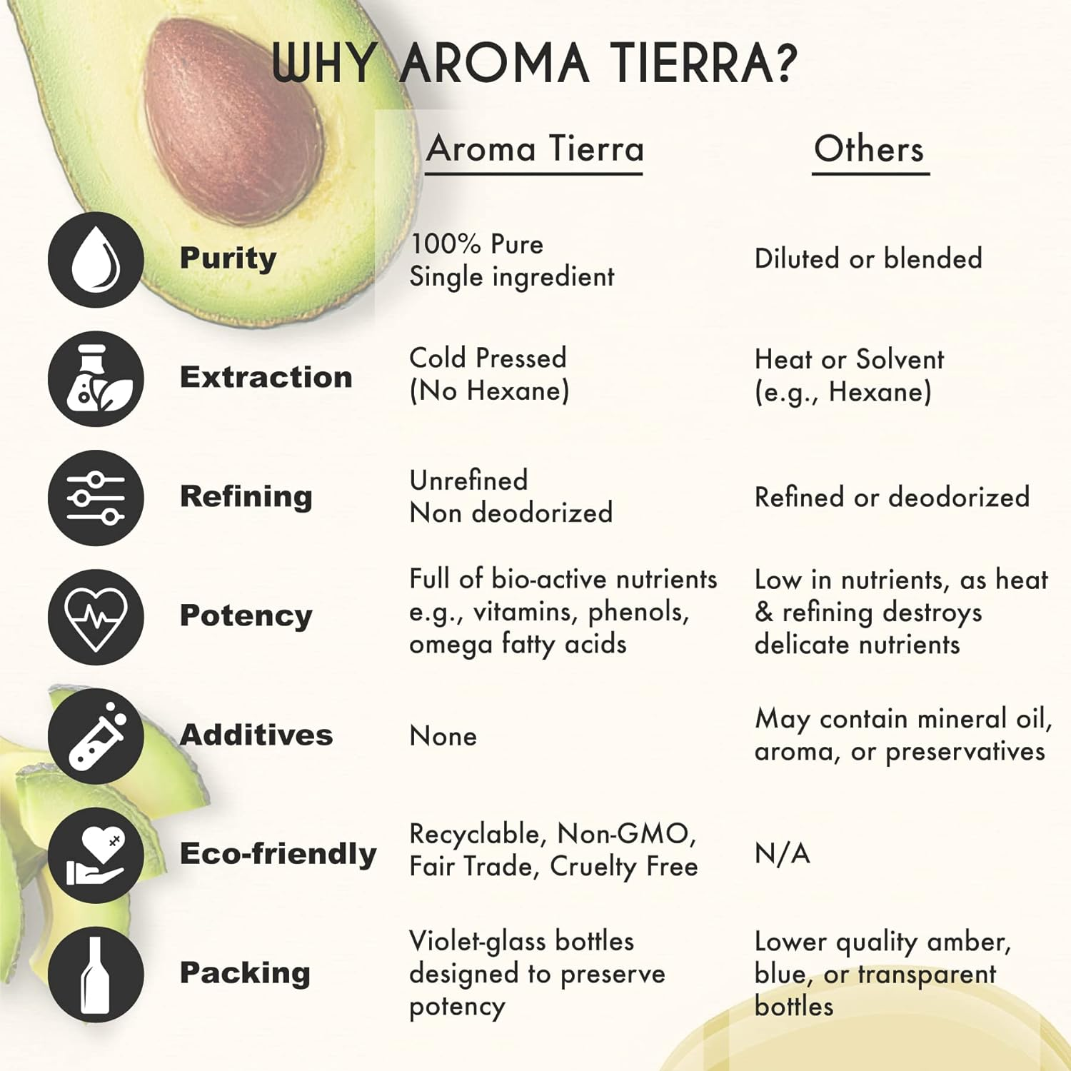 Aroma Tierra Organic Avocado Oil - 100% Pure Cold Pressed Food Grade - for Face, Skin, Hair Growth, Lips, Body - 30Ml image number 1
