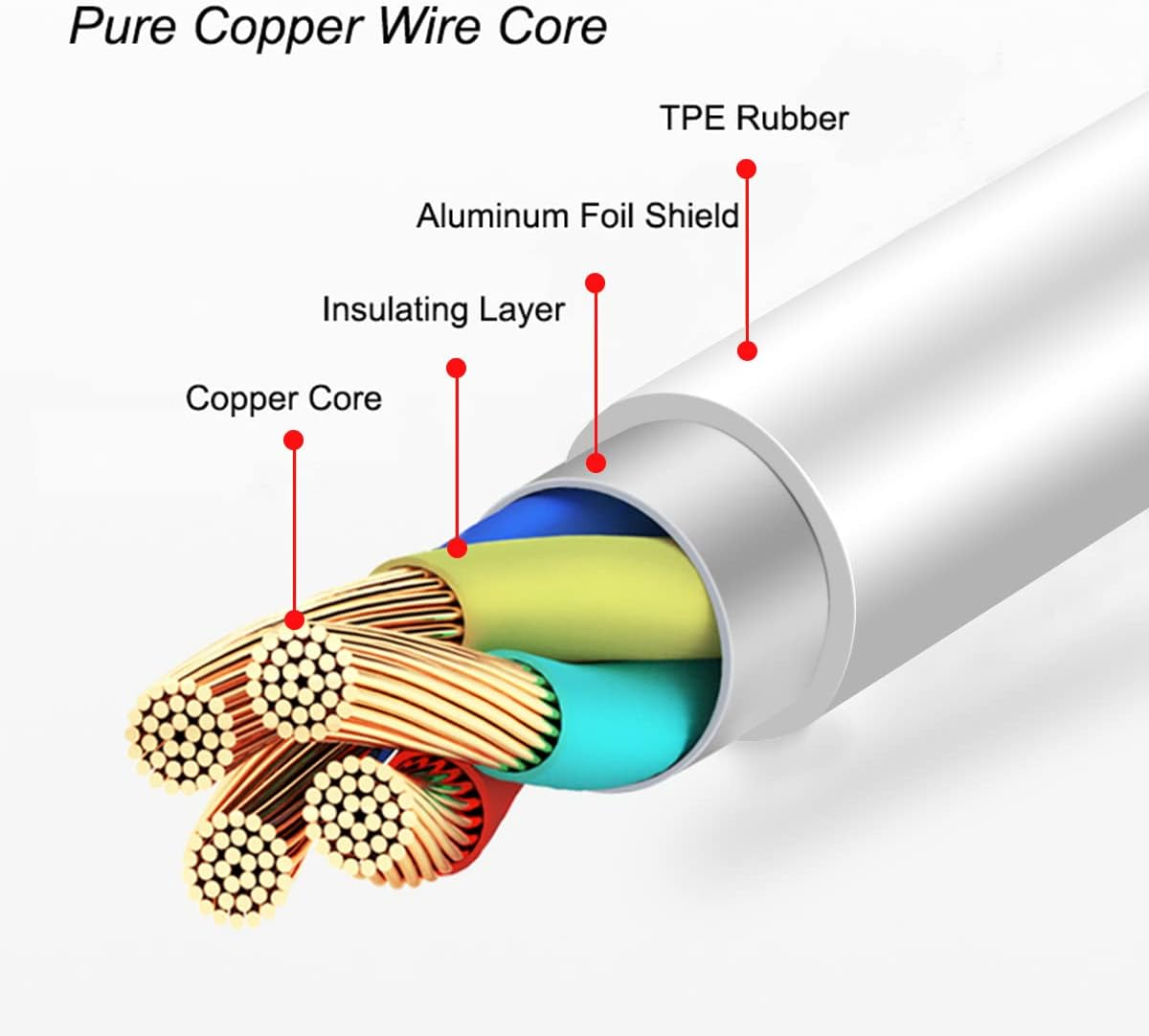 MAS CARNEY USB Type C to 3.5Mm Female Aux Adapter, 384Khz 24Bit Hi-Res Audio Headphones Jack, Compatible with Android/Ios/Win10 USB Type C Device image number 3