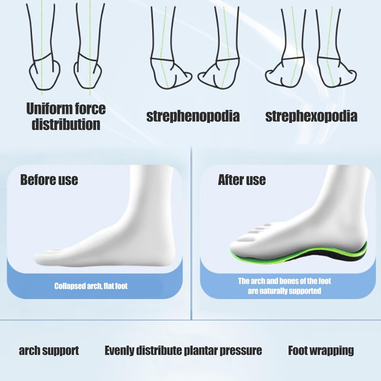 Arch Support Orthotic Insoles- Orthotic Inserts for Men & Women - Plantar Fasciitis Relief Insole,Heavy Duty Cushion with Shock Absorption - Flat Feet Pain Relief for Running, Work Boots, All-Day Standing (M 41-46) image number 3