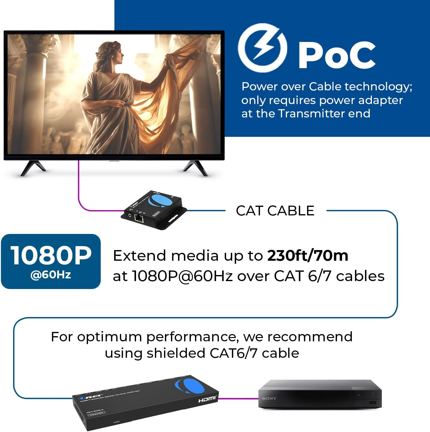 OREI 1X4 HDMI Extender Splitter Multiple over Single Cable CAT6/7 1080P with IR Remote EDID Management - up to 165 Ft - Loop Out - Low Latency - Full Support image number 5