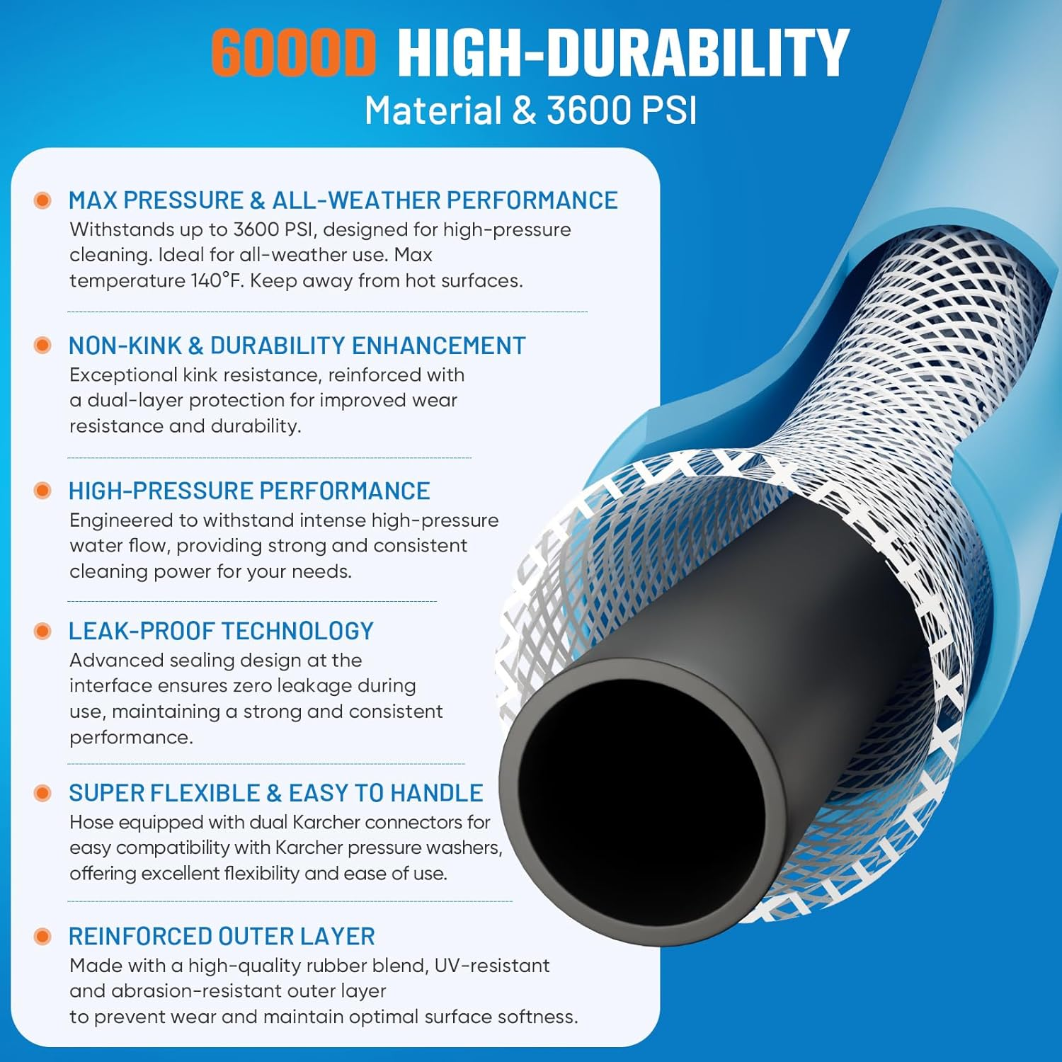 Ampvolts 15M Kink-Resistant Pressure Washer Hose &ndash; 250Bar / 3600 PSI, Super Flexible Replacement Hose for Karcher K2 K3 K4 K5 K6 K7 Series, All-Weather Use, Blue image number 3