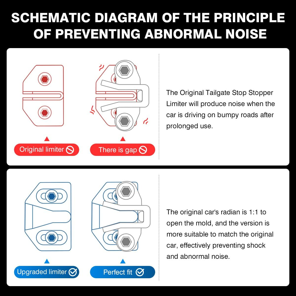 Tailgate Stop Bumper for Toyota RAV4 2006-2012 /FJ Cruiser 2007-2021/Prado 120 150 Lexus GX460 GX470 2003-2021 Tailgate Latch Bumper Stop Rear Trunk Door Latch Striker Reduce Abnormal Noise image number 2