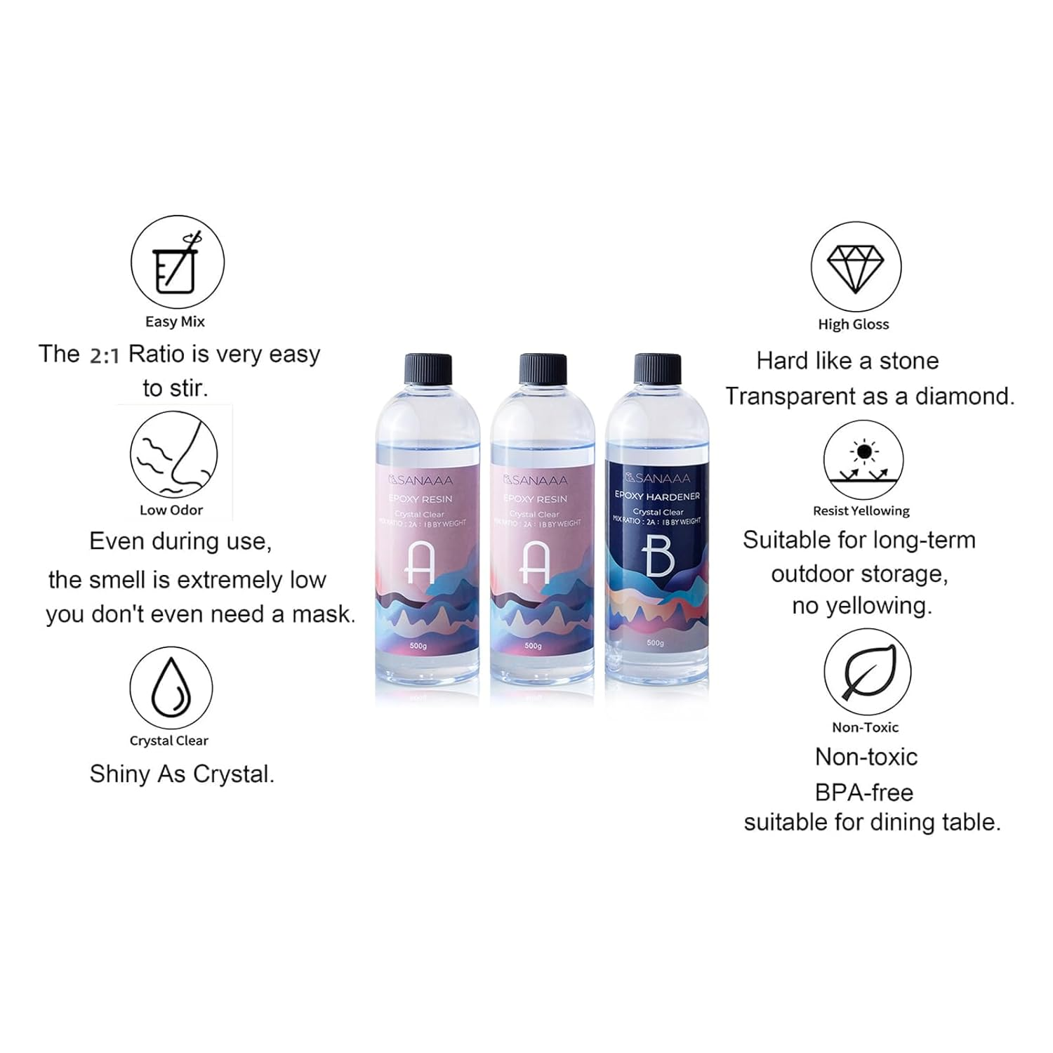 SANAAA 52OZ/1.5KG Deep Pour Epoxy Resin, 10CM Deep for River Table, Wood, 2:1 Ratio Crystal Clear, UV Resistant Art Casting image number 5