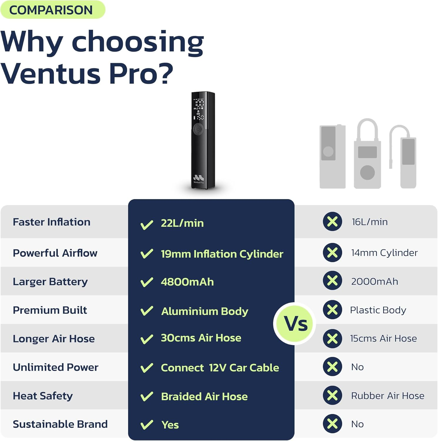 Tyre Inflator Portable Air Compressor for Car, Bike, Motorcycle, SUV, Offroad & Truck - Fast Car Pump, 150 PSI, Cordless & 12V DC, Auto Shut-Off, LED Display & Emergency Light by Woowind image number 2