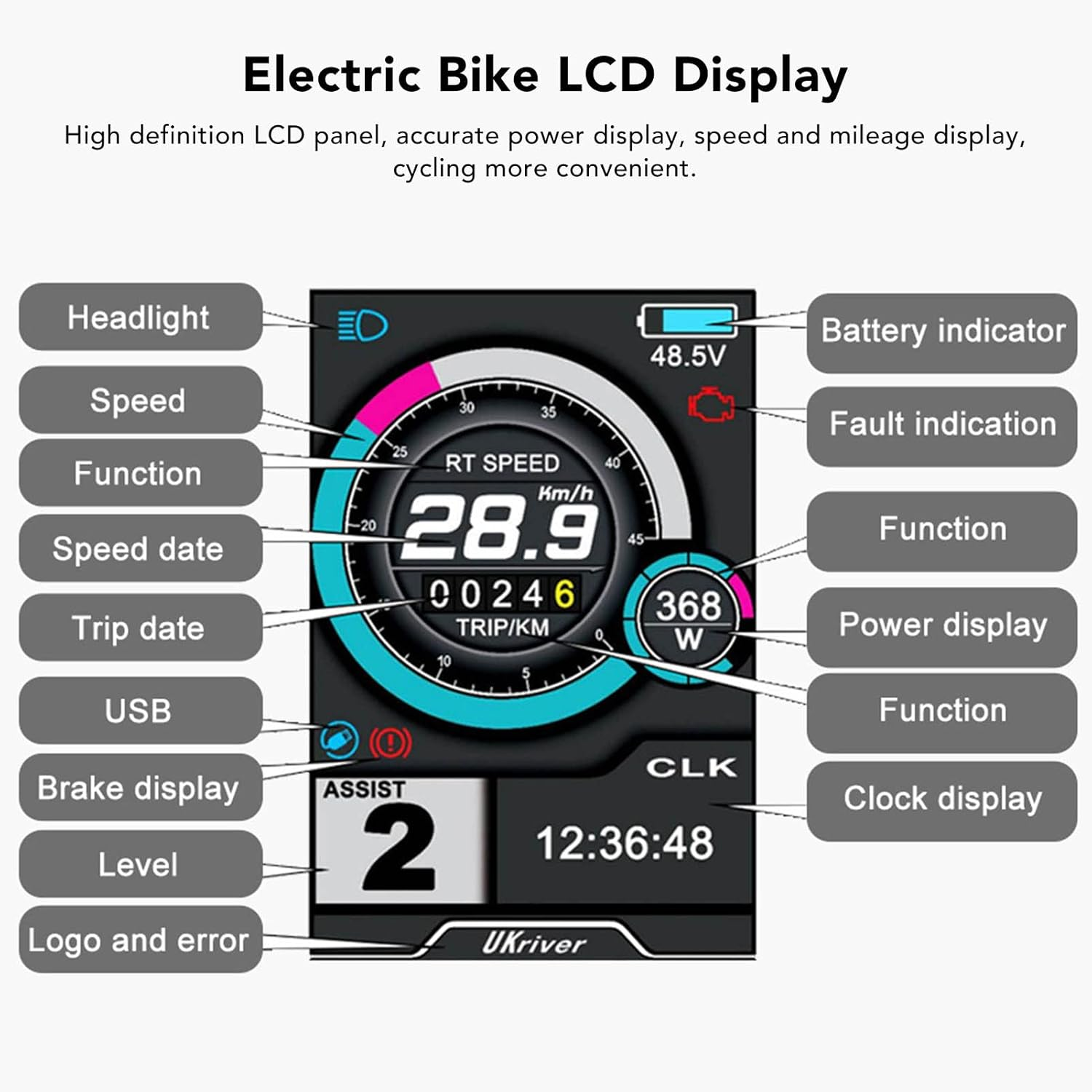 Electric Bike Panel, UKC1 Color ABS Material LCD Display with Water Proof Connector, Suitable for Electric Bike Scooter image number 4