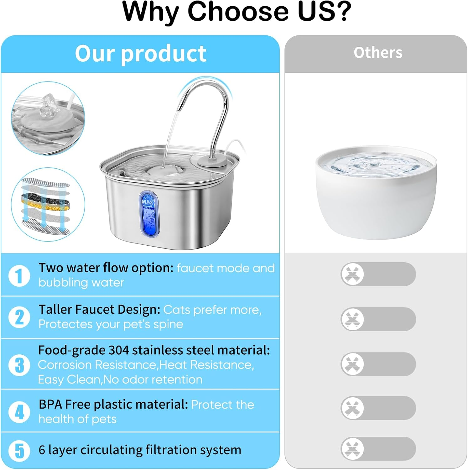 3.2L Stainless Steel Pet Water Fountain for Cat and Dog with Quiet Pump, Automatic Cat Water Dispenser for Multiple Pets Drinking with Transparent Window image number 2