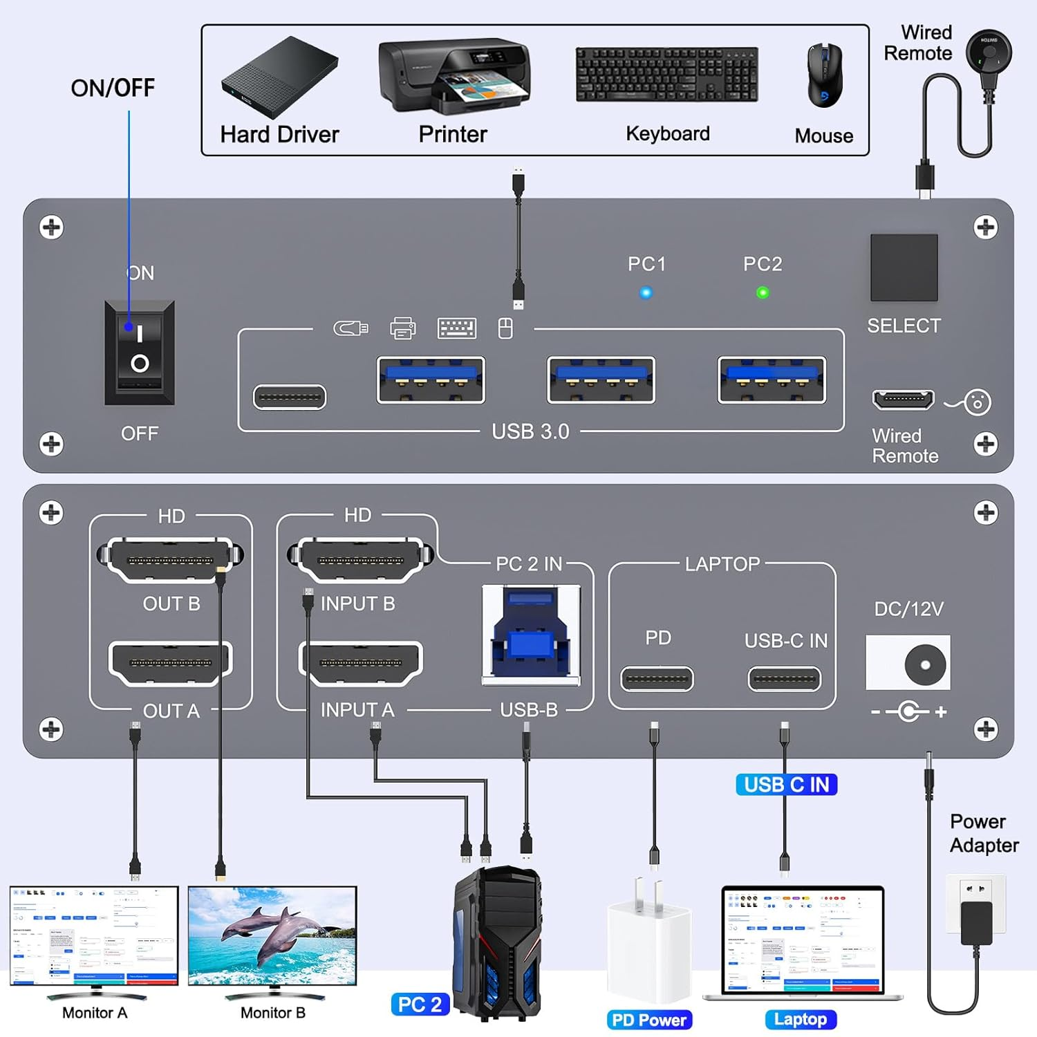USB Type C Docking Station Dual Monitor KVM Switch 2 Monitors 2 Computers USB-C HDMI 5Gbps 4K@60Hz KVM Switch for Laptop & Desktop PC, 100W PD Charging, with Type-C 3.1 Gen2 Cable and Wired Remote image number 2