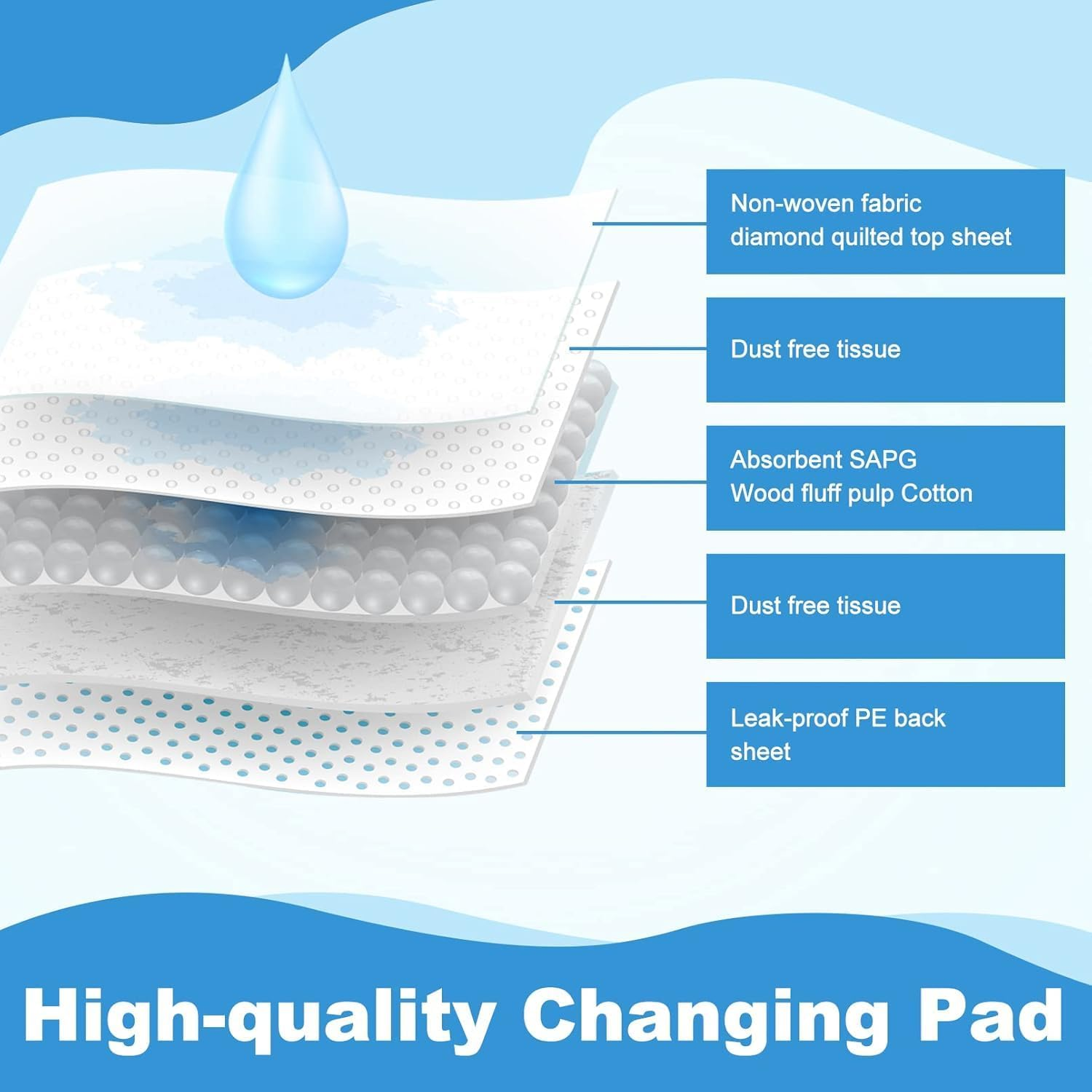 AKMA Disposable Urine Pads &ndash; Pack of 100 | Waterproof Changing Pads for Babies & Toddlers | Leak-Proof Disposable Underpads | Soft, Absorbent & for Multi-Use | Disposable Bed Pads 43Cm*33Cm image number 5
